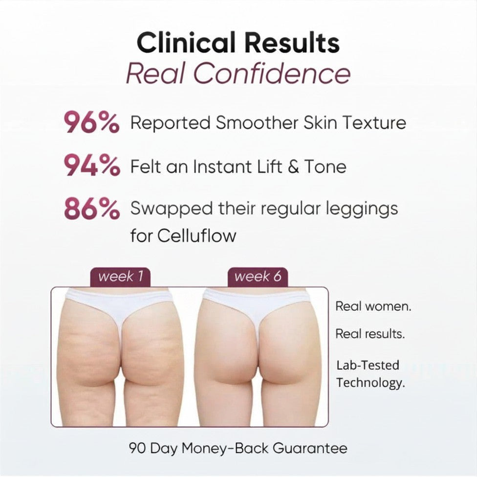 Celluflow 3D Legging – Redefine Your Silhouette Effortlessly